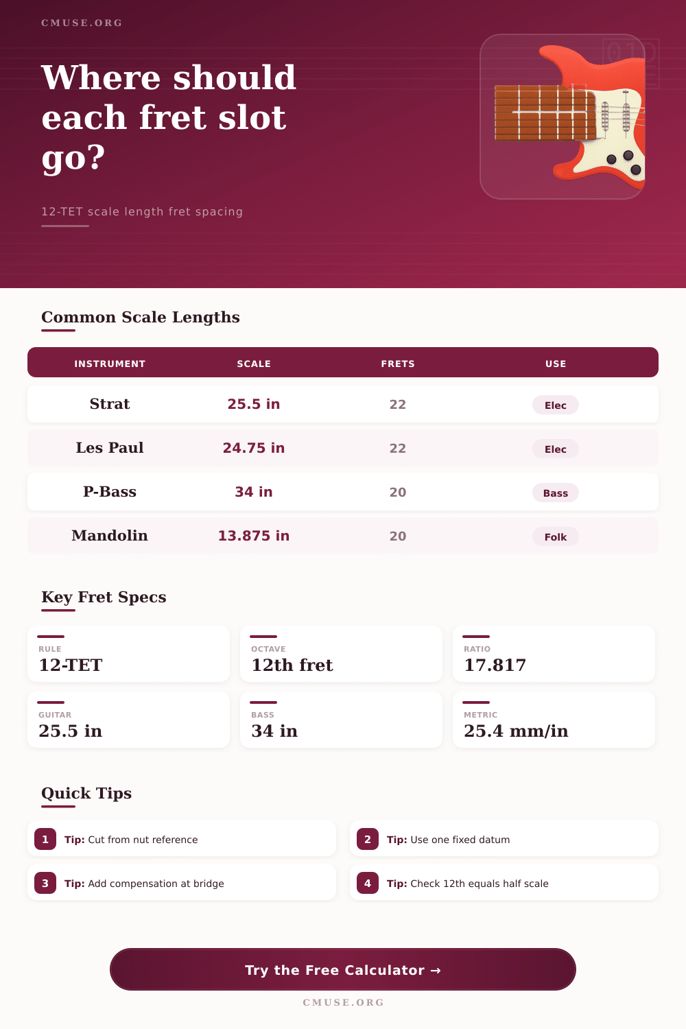 Scale Length to Fret Spacing Calculator