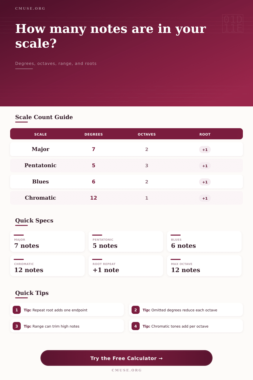 Scale Note Count Calculator for Degrees and Octaves