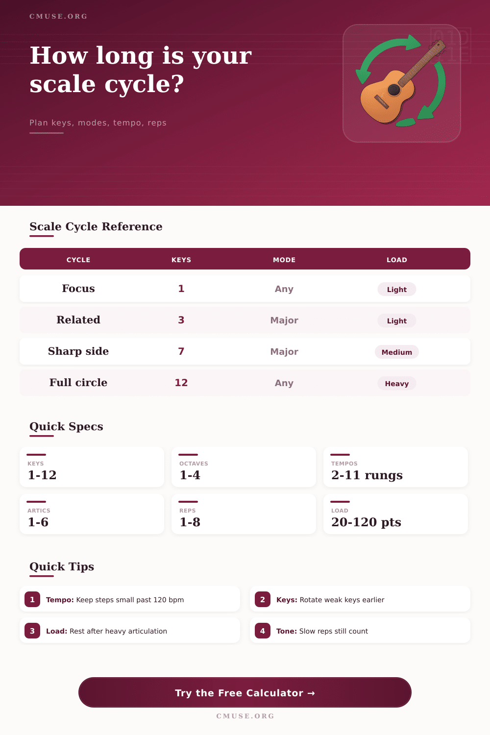 Scale Practice Cycle Calculator