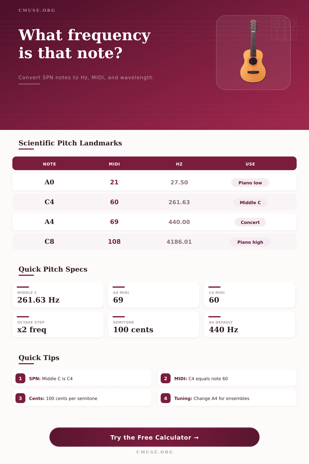 Scientific Pitch Notation Calculator