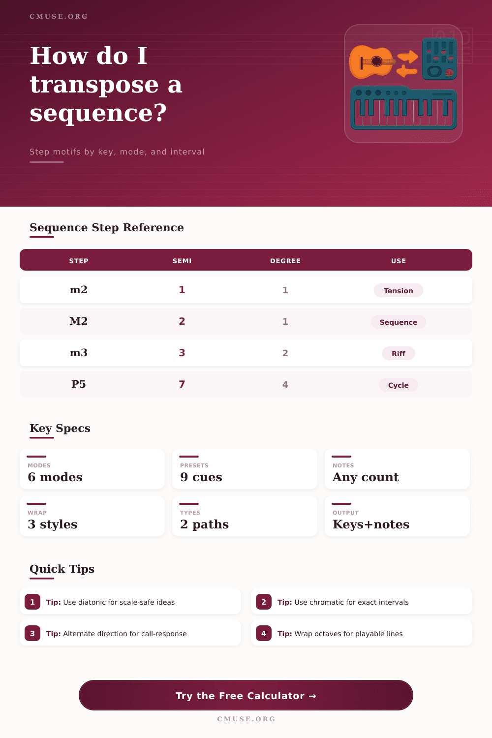 Sequence Transposition Step Calculator