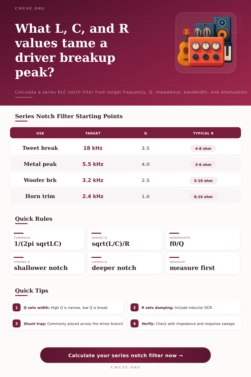 Series Notch Filter Calculator for Speaker Breakup