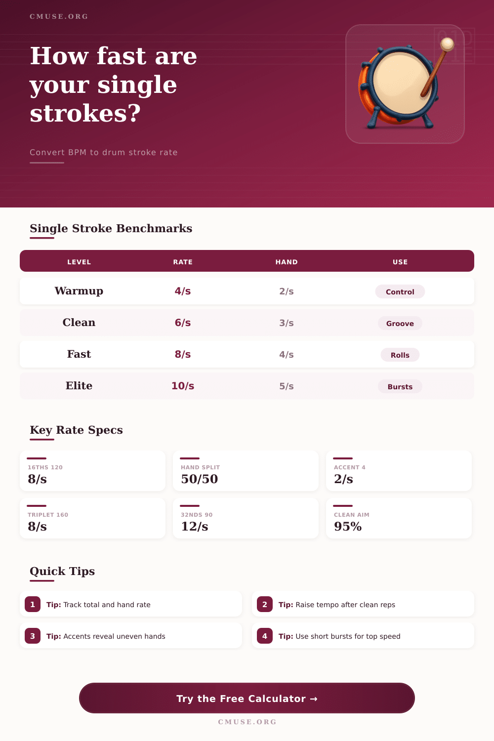 Single Stroke Rate Calculator
