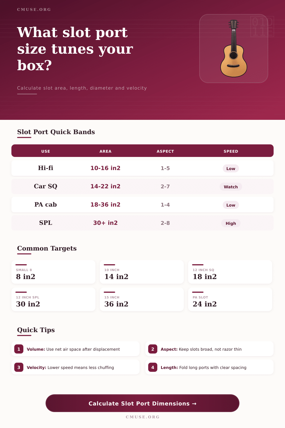 Slot Port Dimensions Calculator