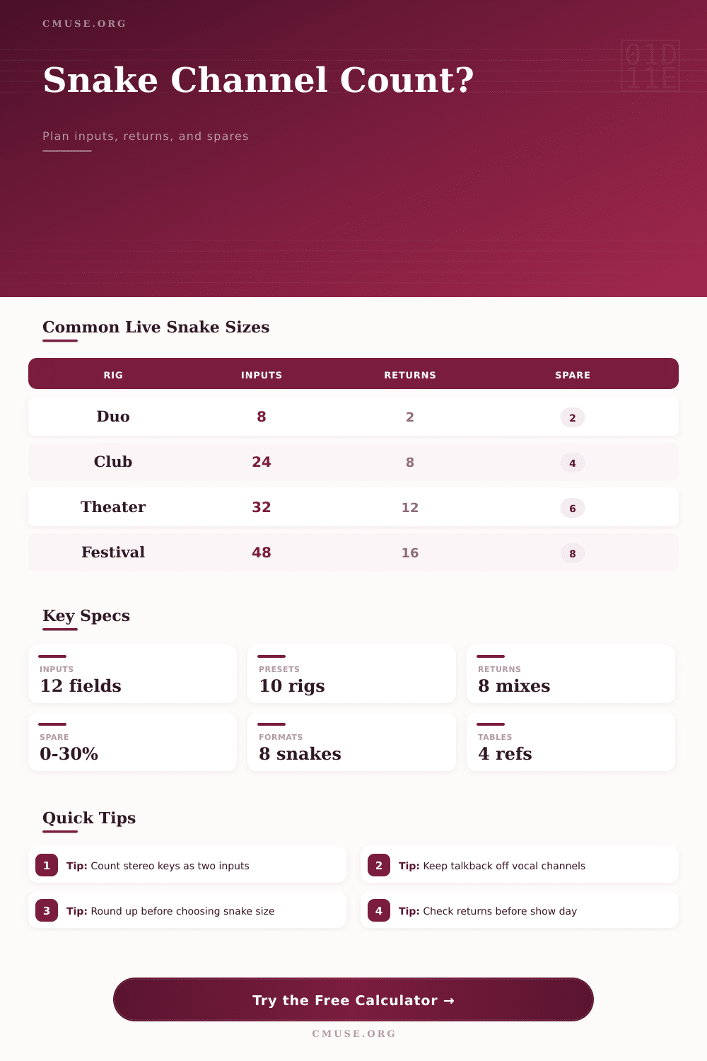 Snake Channel Count Calculator for Live Sound