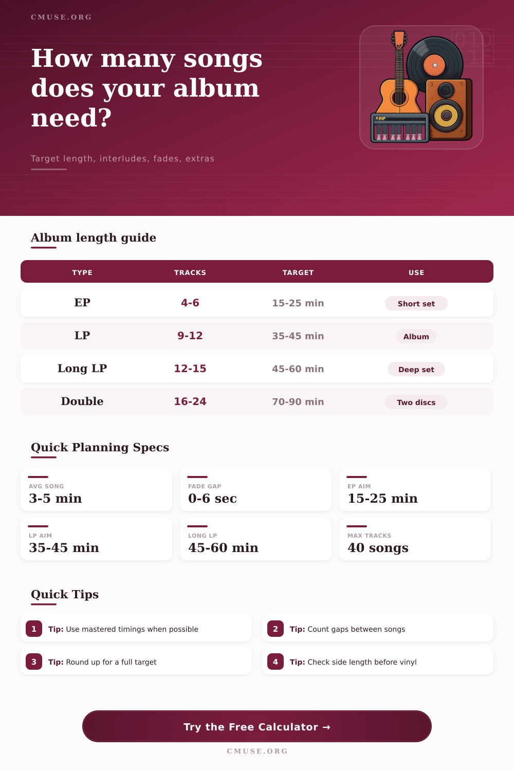 Songs Needed to Fill Target Album Length Calculator
