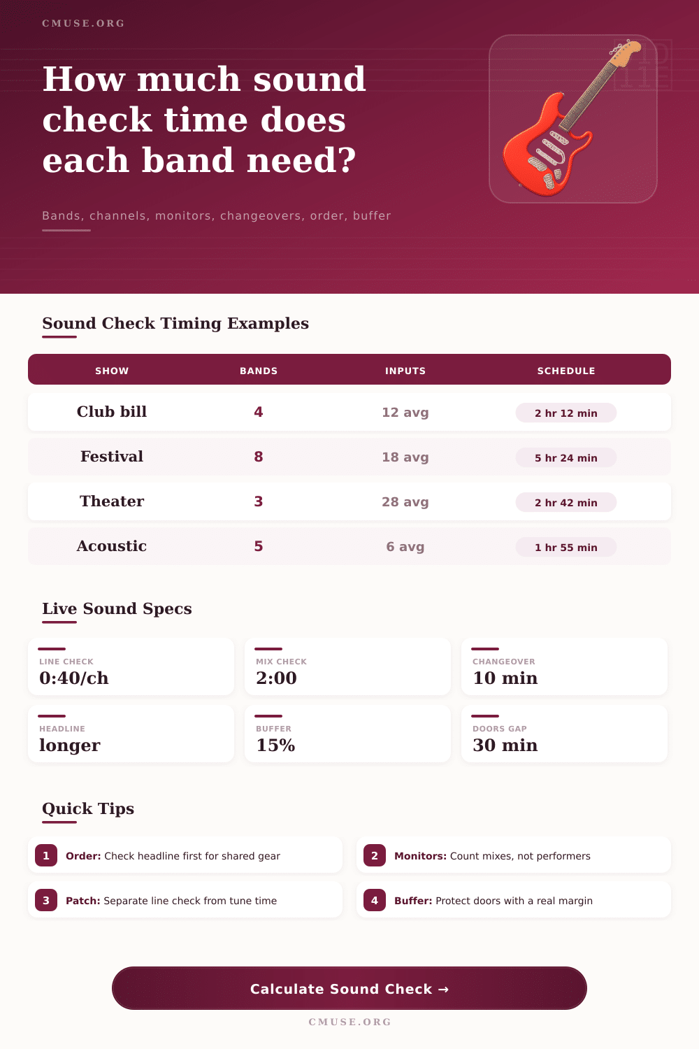 Sound Check Time Per Band Calculator