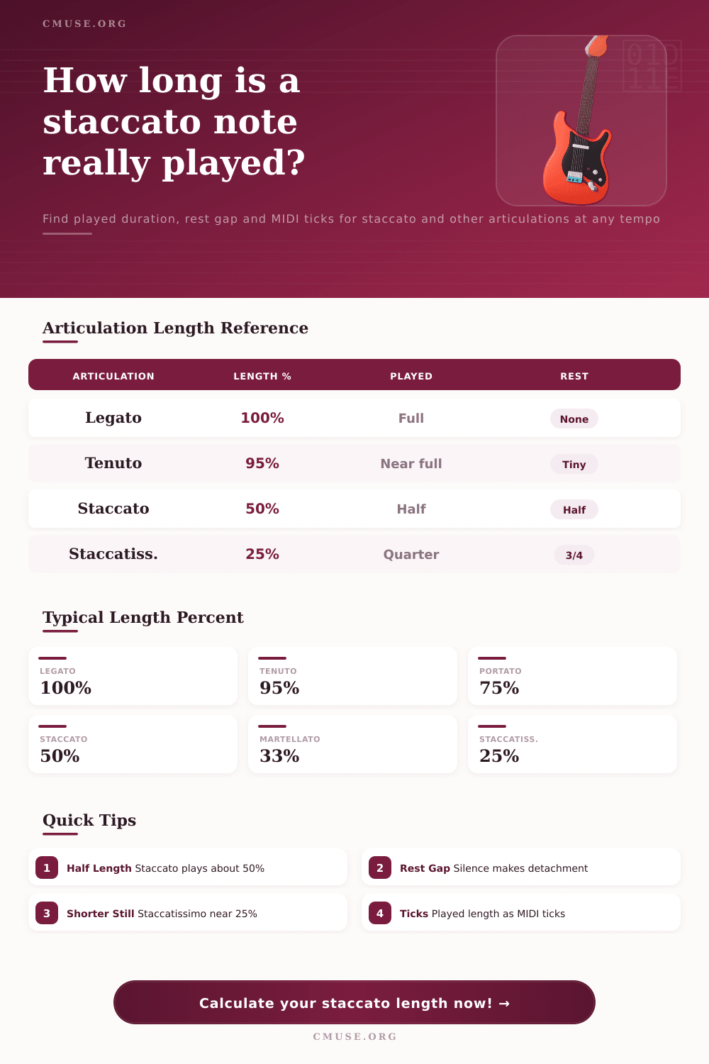 Staccato Length Calculator | Note Duration & Ticks