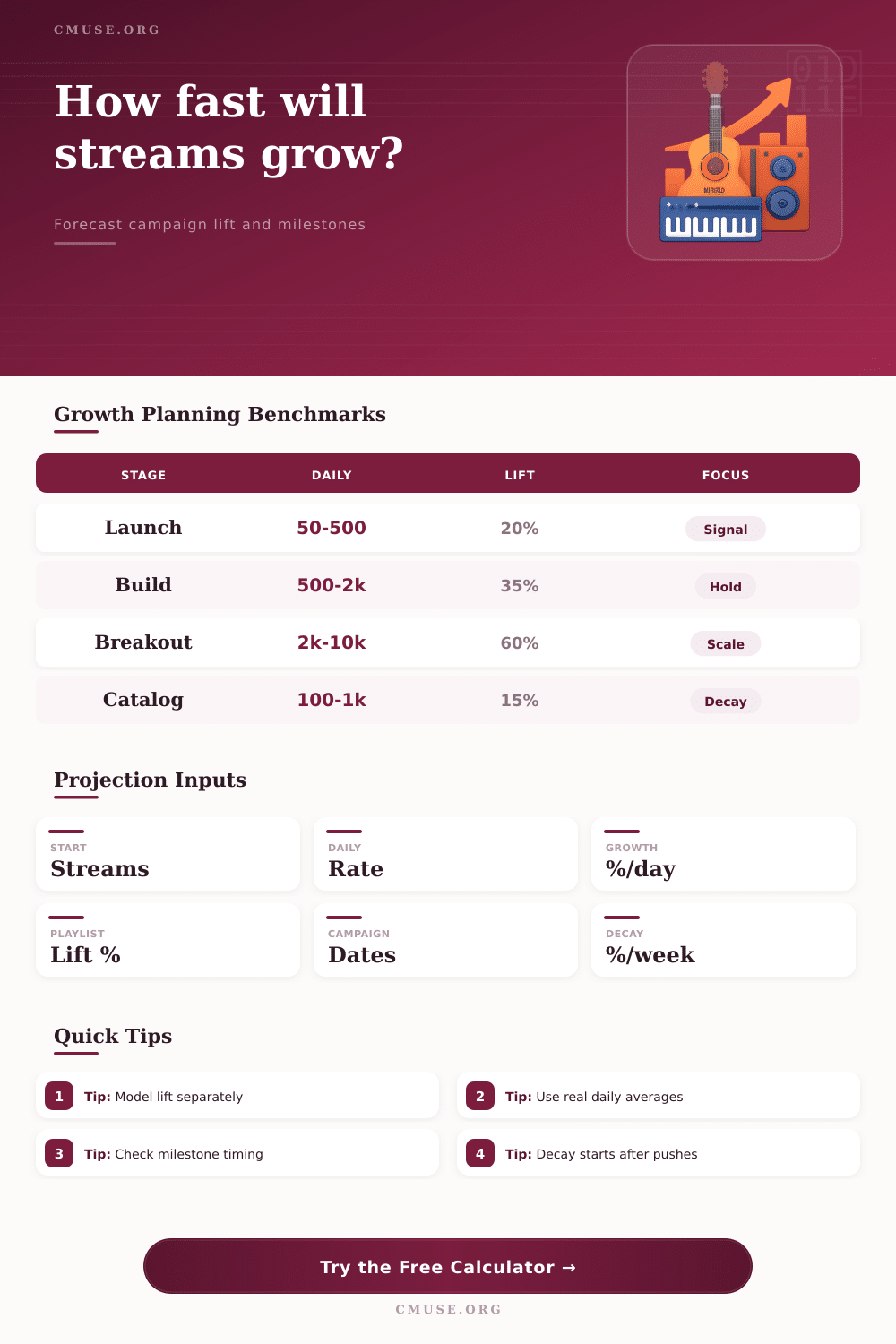 Stream Growth Projection Calculator