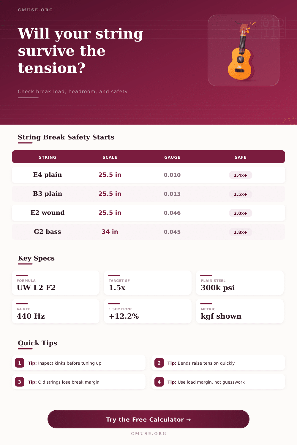String Break Tension Limit Calculator
