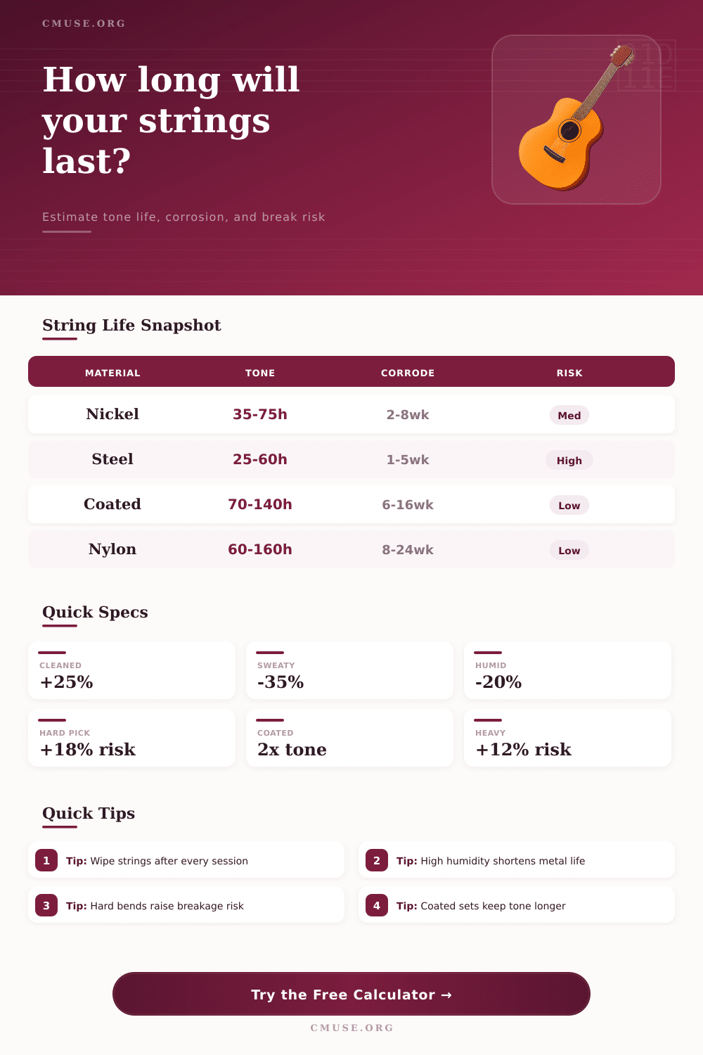 String Lifespan Calculator for Guitar Strings