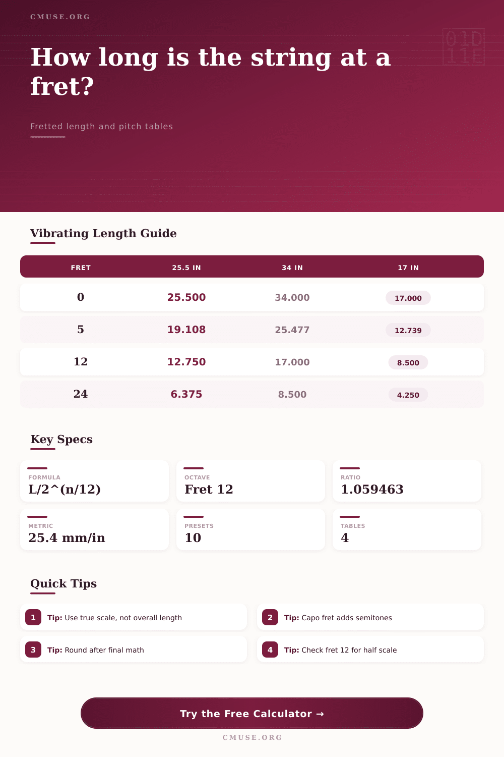 String Vibrating Length At Fret Calculator
