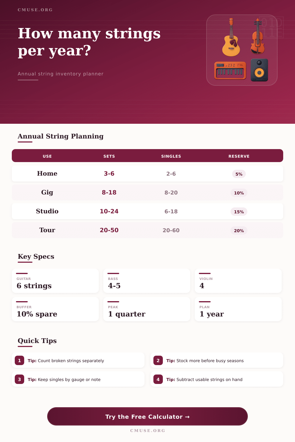 Strings Needed per Year Calculator for Musicians