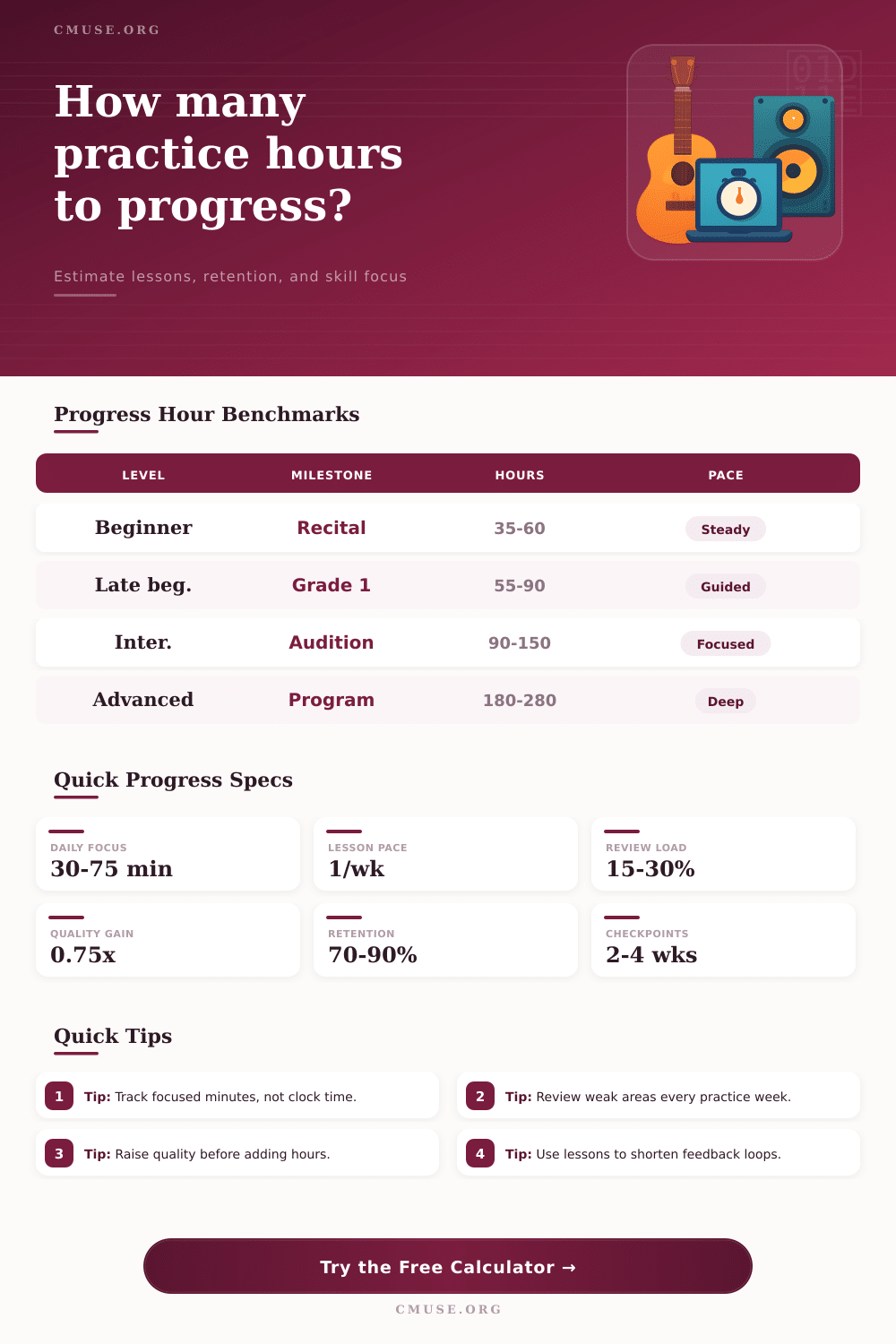 Student Progress Hours Calculator