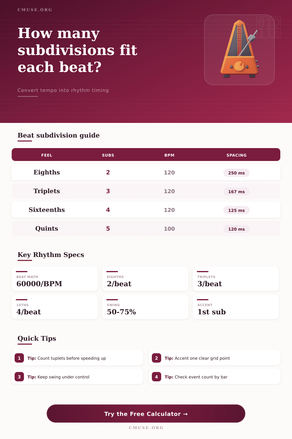 Subdivision Per Beat Calculator