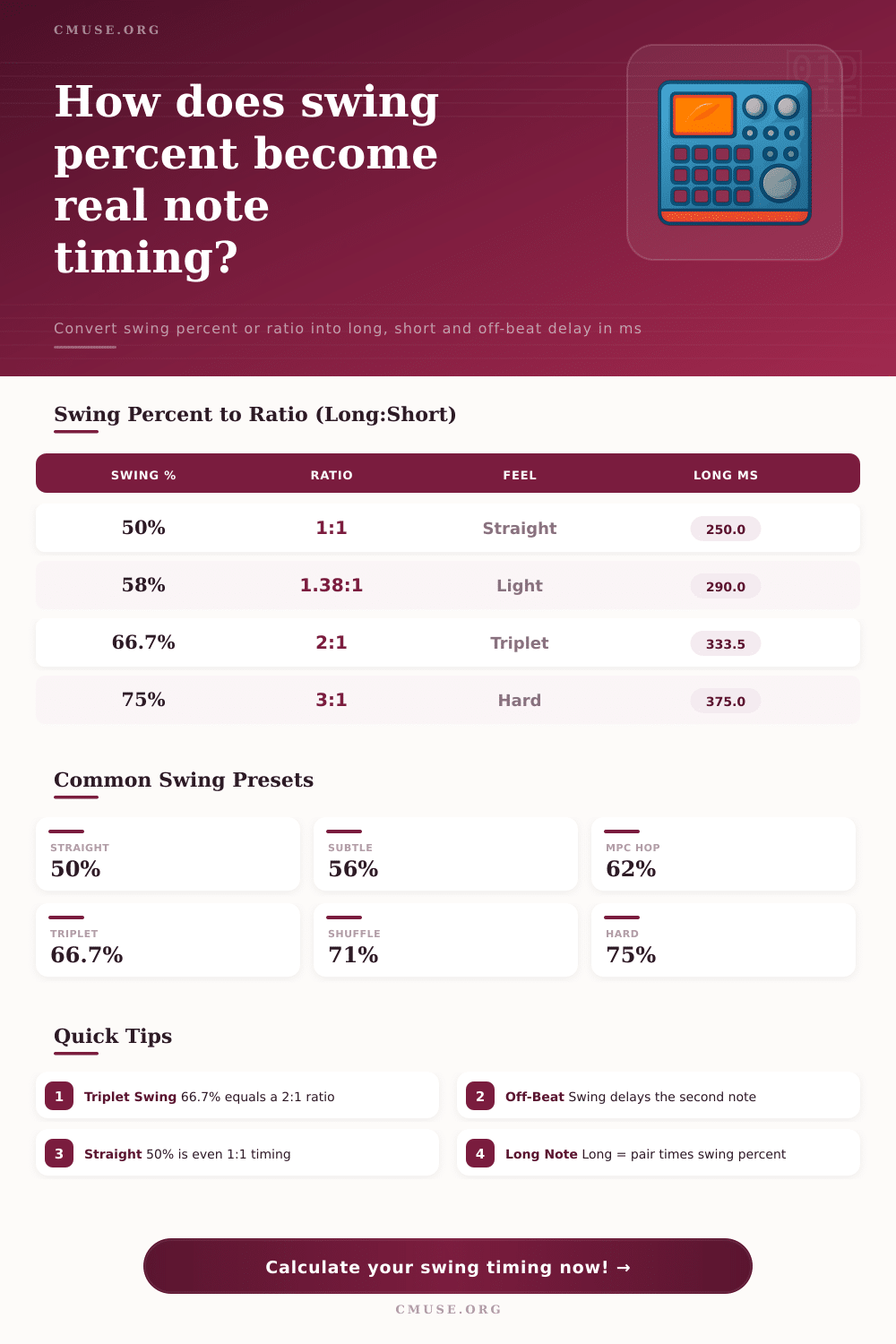 Swing Ratio Calculator | Swing % to Long/Short ms