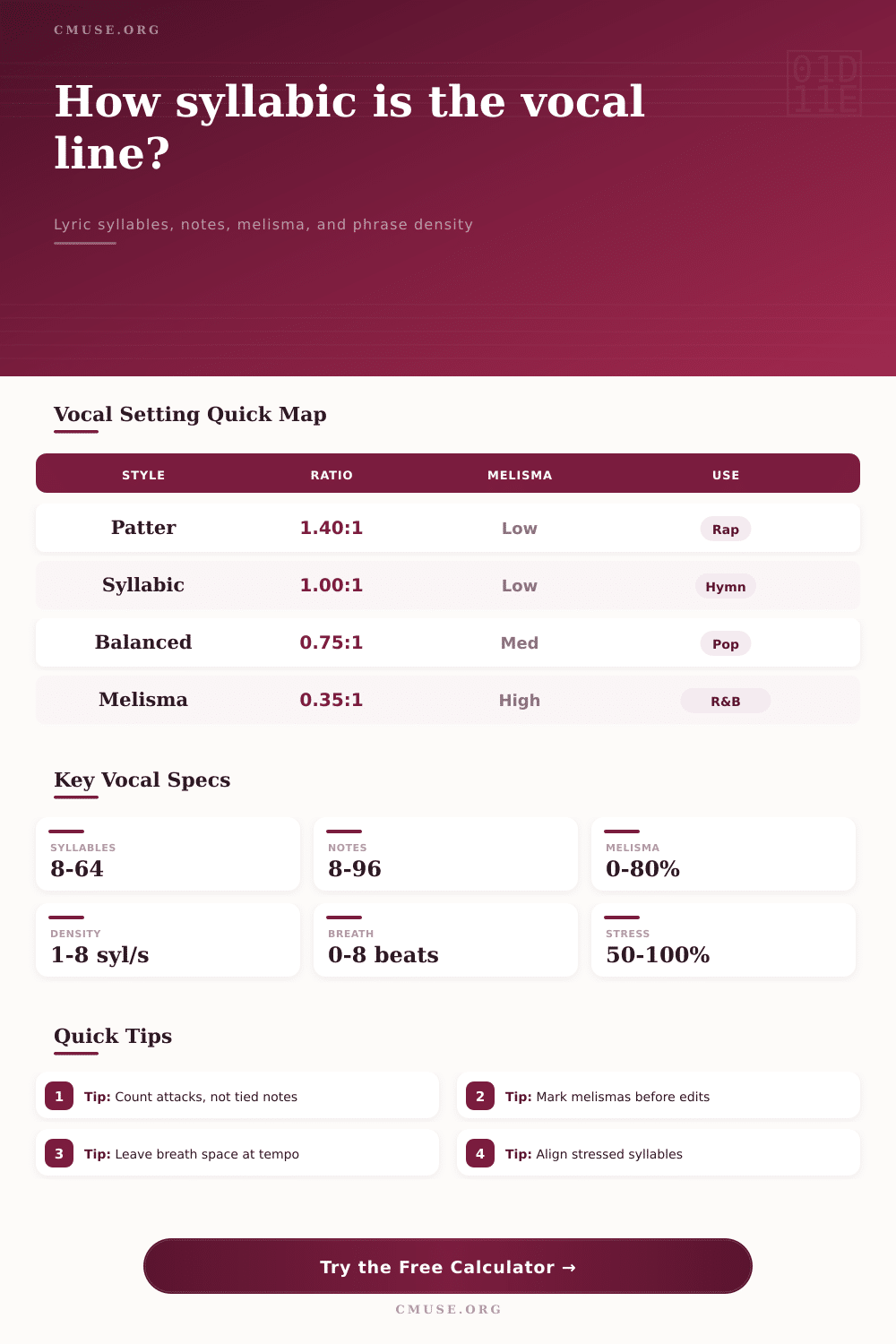 Syllable to Note Ratio Calculator