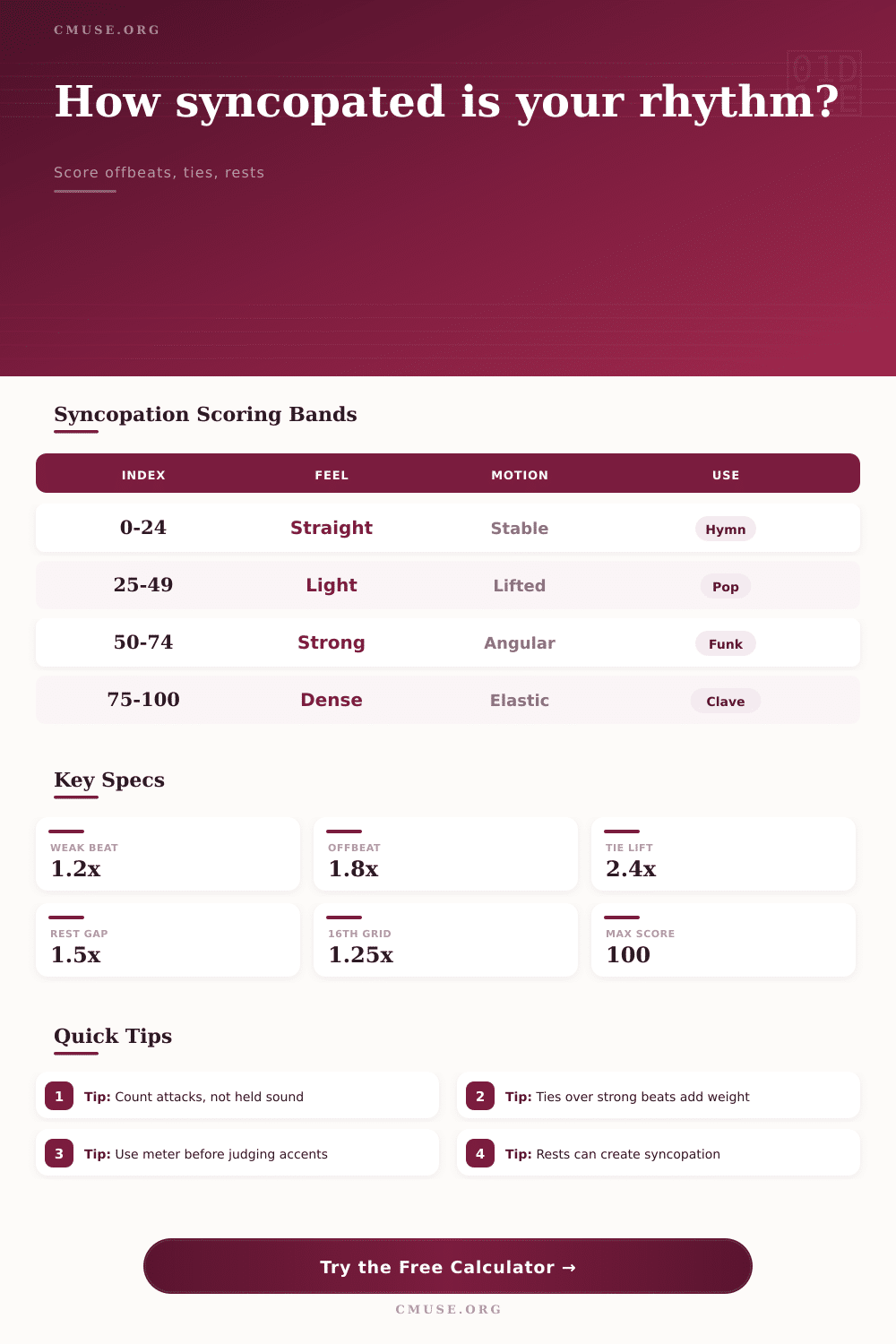 Syncopation Index Calculator for Rhythm Scoring