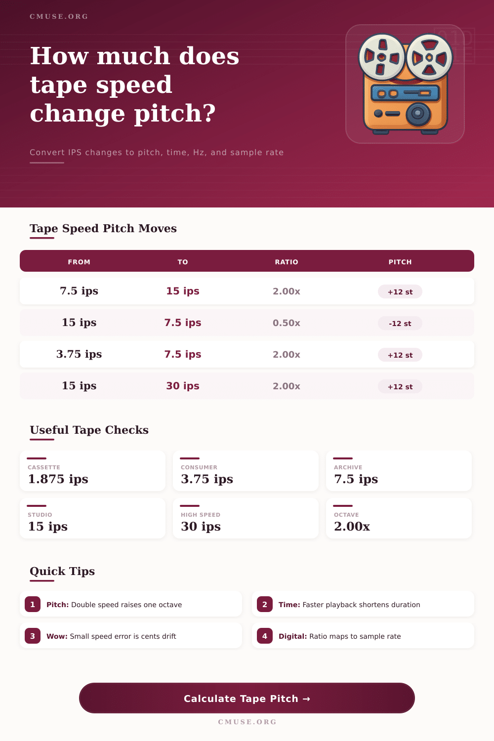 Tape Speed Pitch Calculator for IPS Varispeed