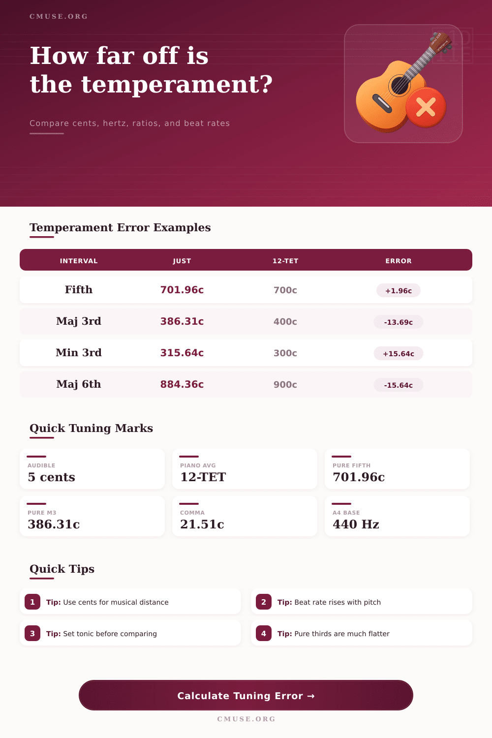Temperament Error Calculator for Tuning