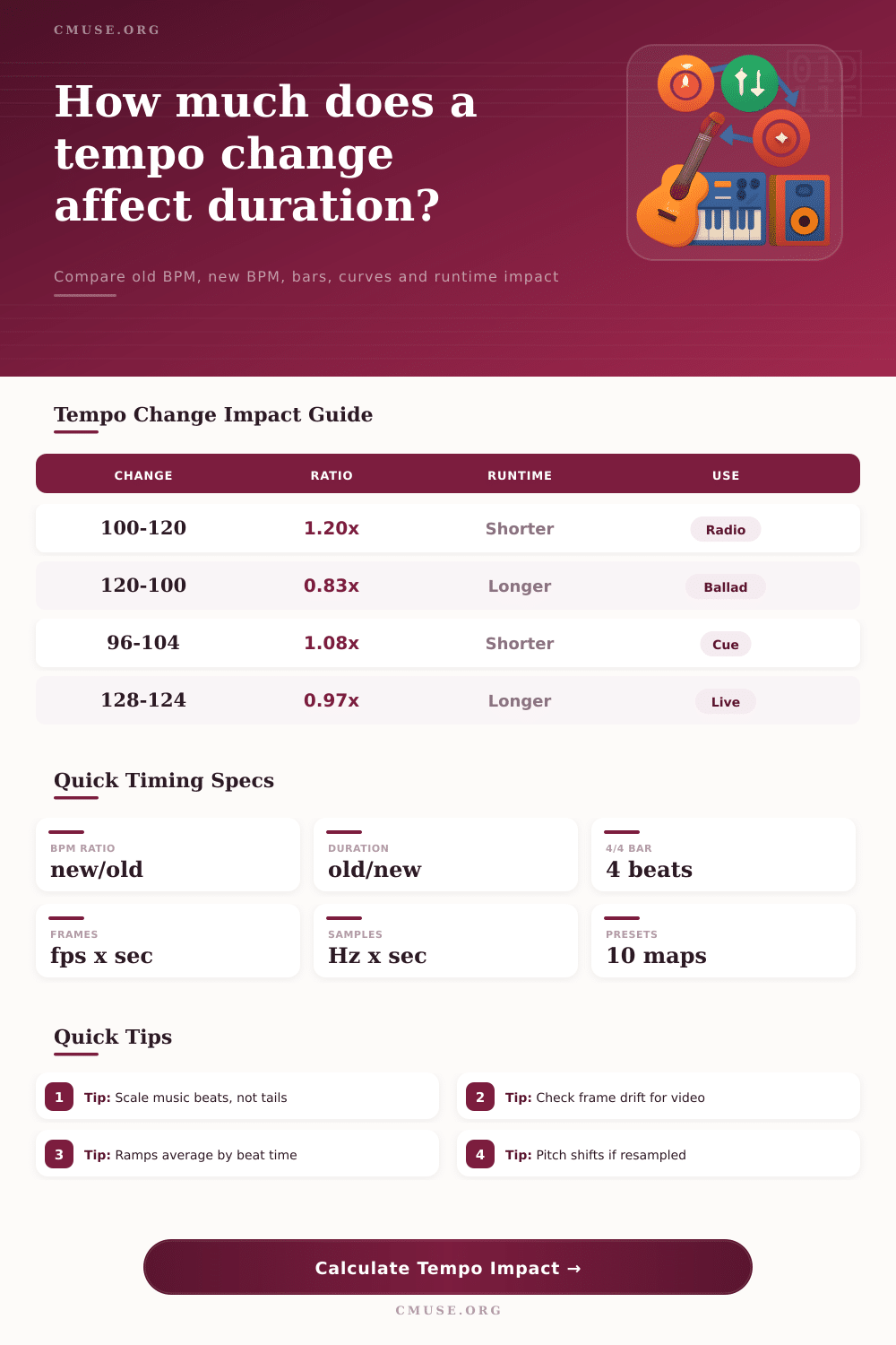 Tempo Change Duration Impact Calculator