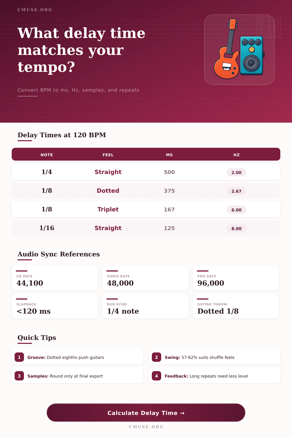 Tempo to Delay Time Calculator for BPM Sync