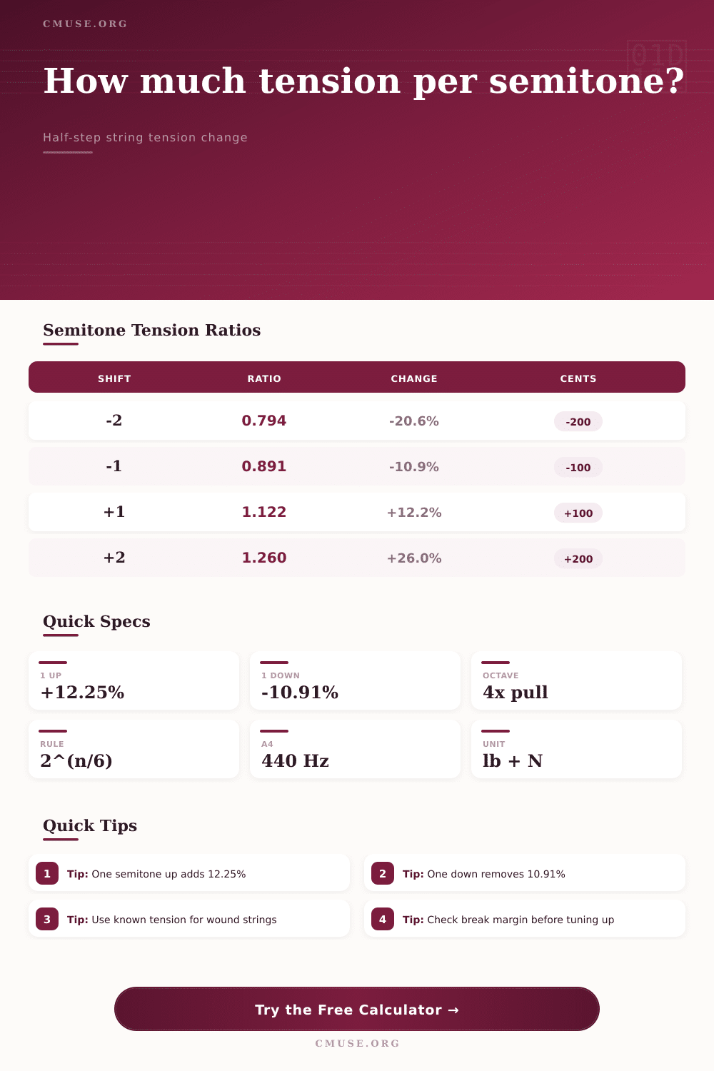 Tension Per Semitone Calculator