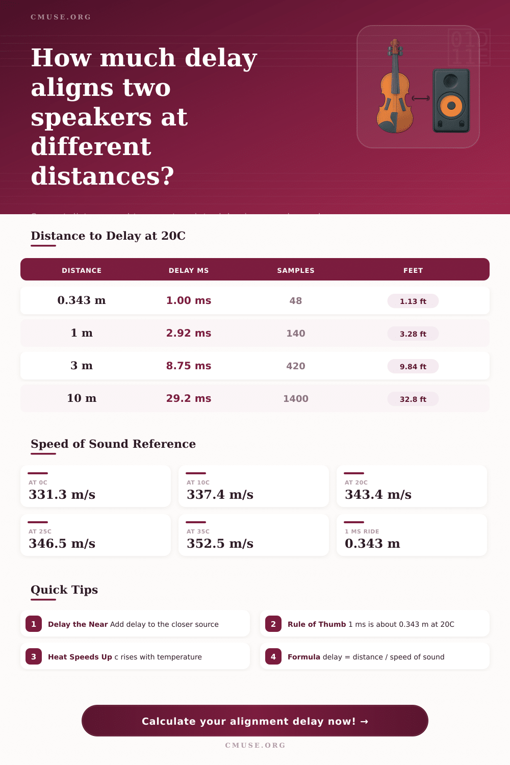 Time Alignment Distance Calculator | Speaker Delay ms