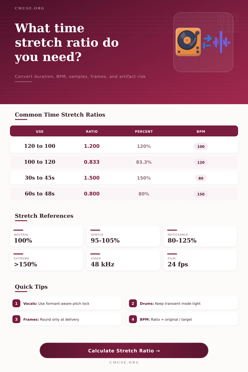 Time Stretch Ratio Calculator for Audio