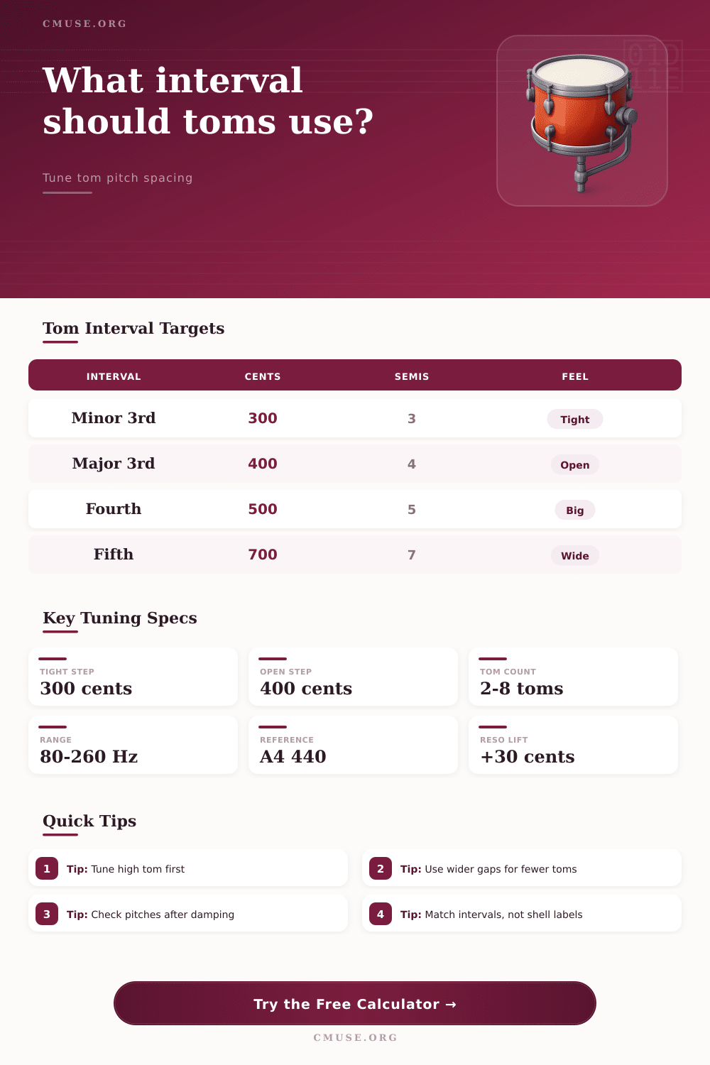 Tom Pitch Interval Calculator