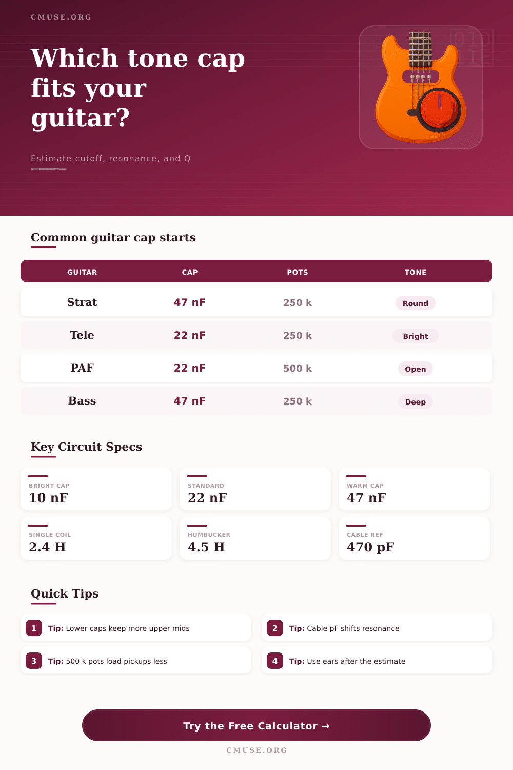 Tone Capacitor Cutoff Calculator for Guitar