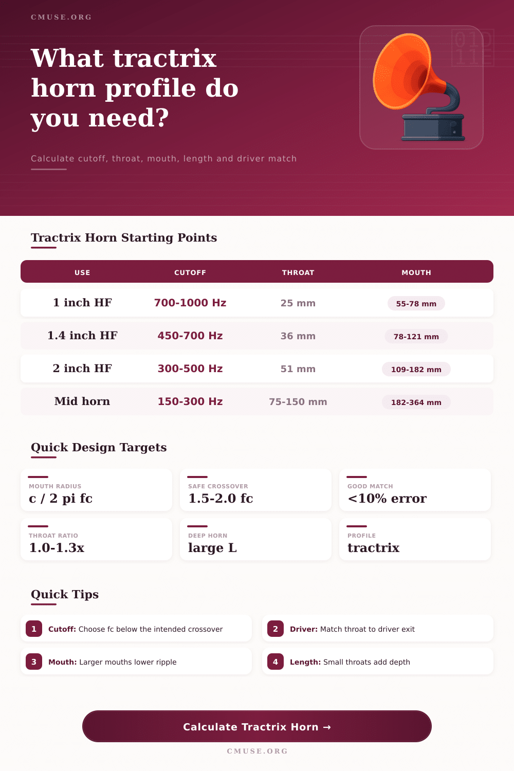 Tractrix Horn Calculator