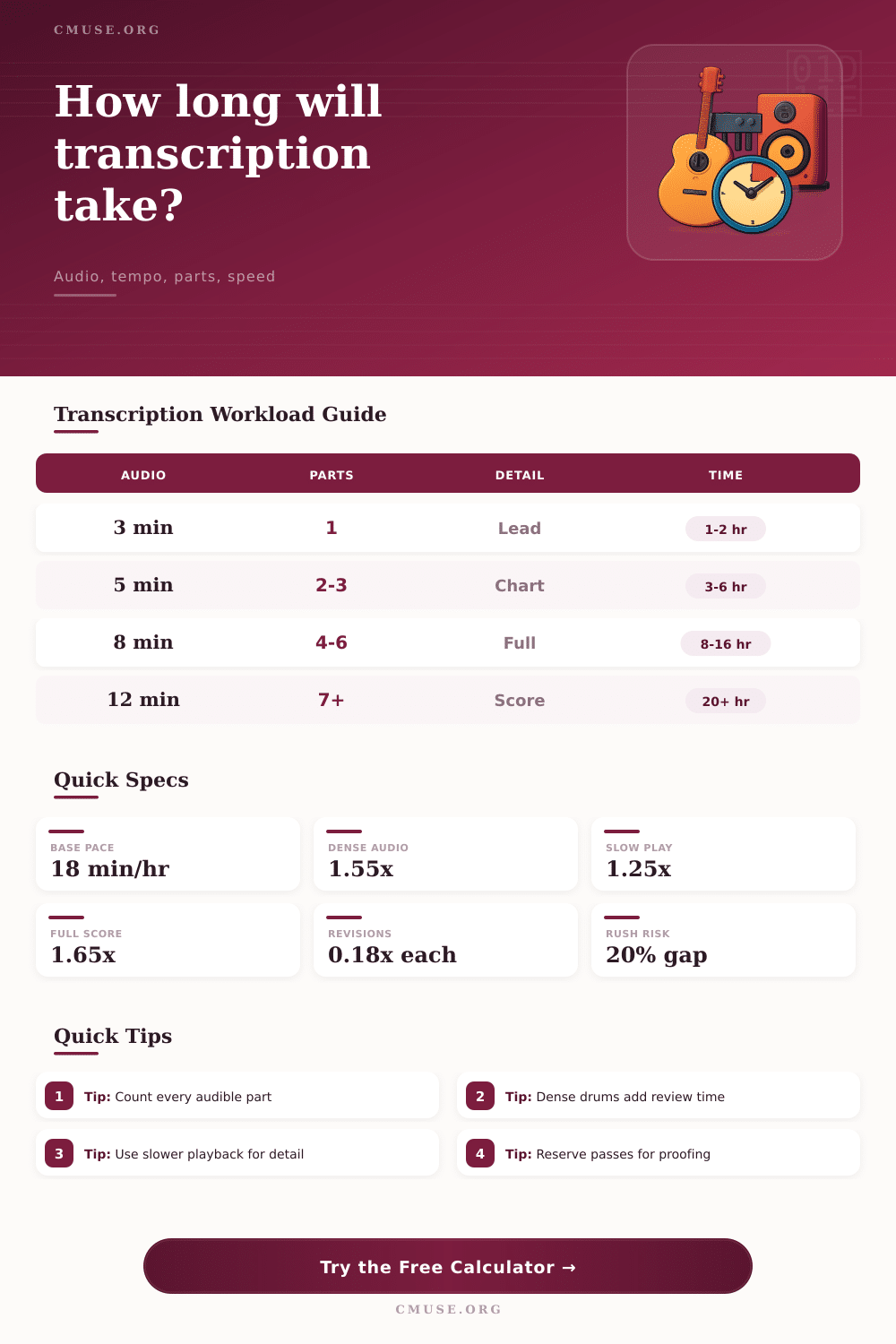 Transcription Time Estimate Calculator