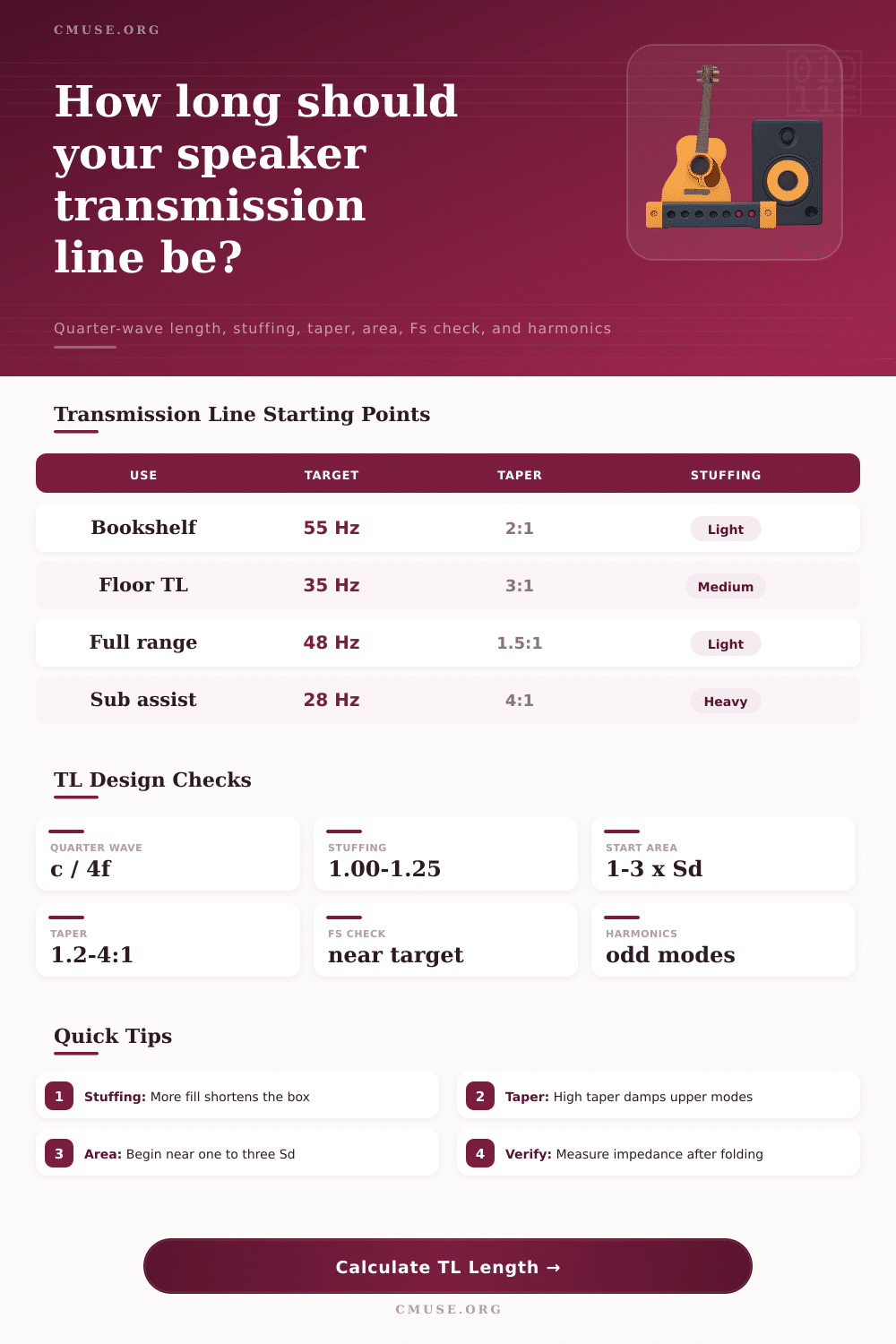 Transmission Line Length Calculator for Speakers
