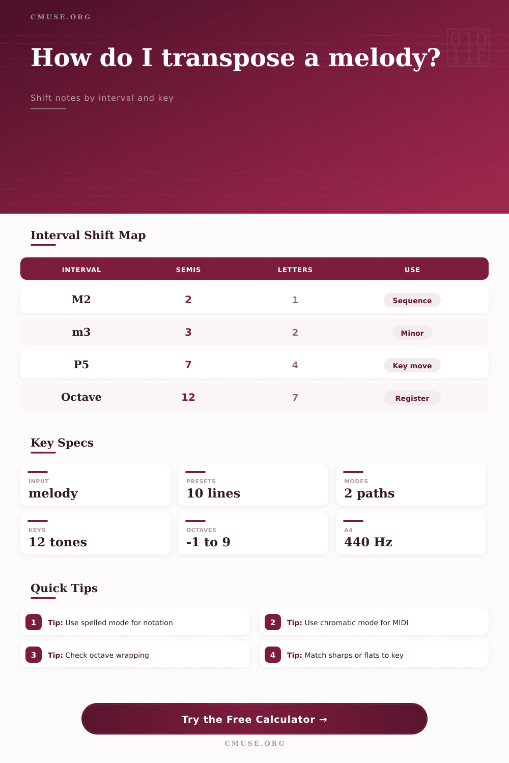 Transpose Melody by Interval Calculator