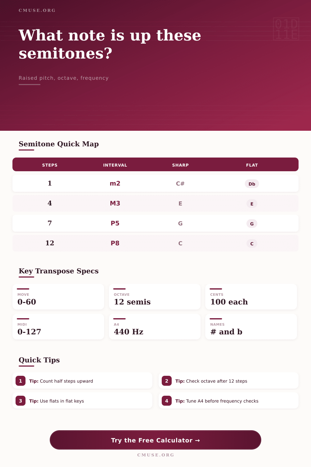 Transpose Note Up Semitones Calculator