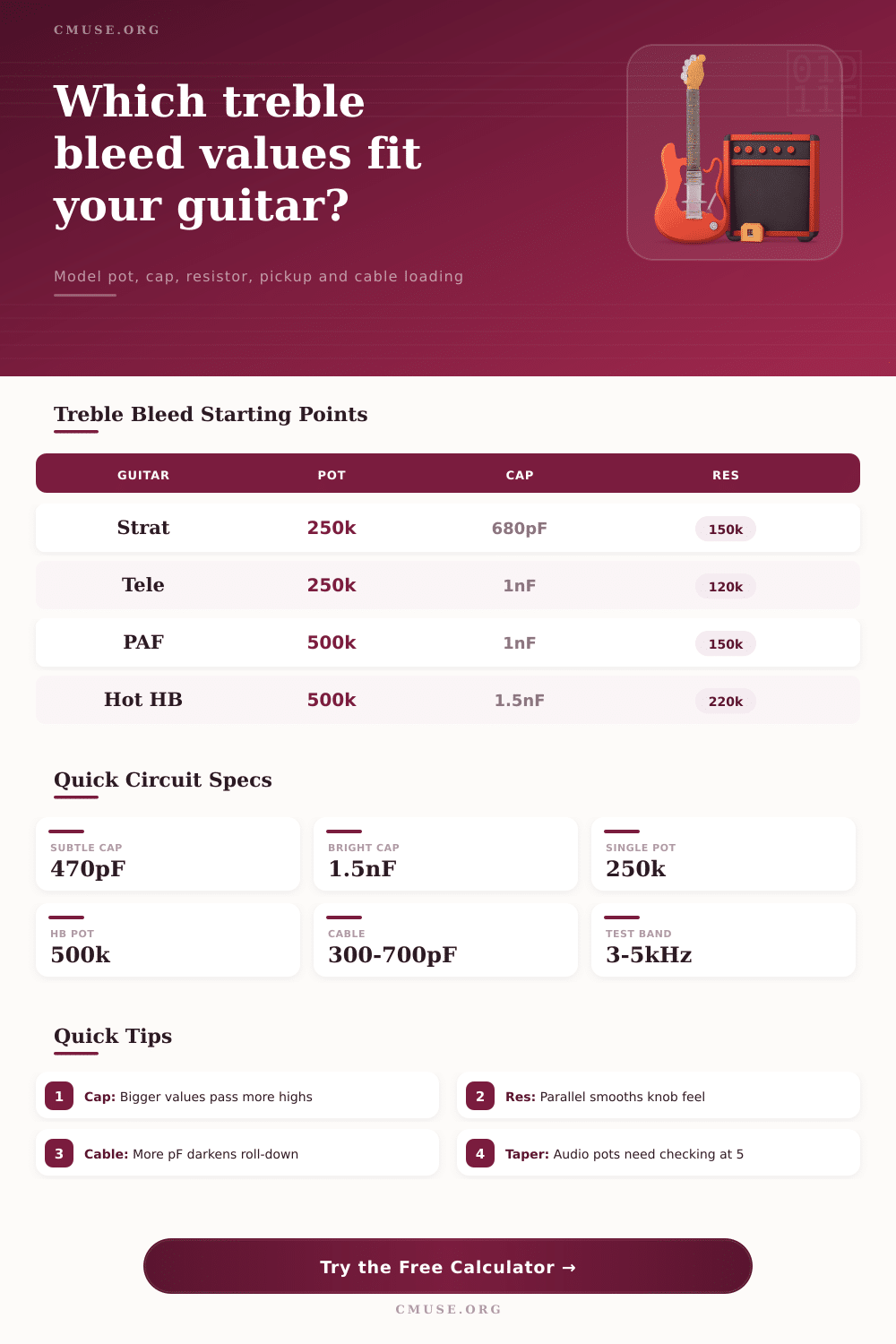 Treble Bleed Calculator for Guitar Volume Pots