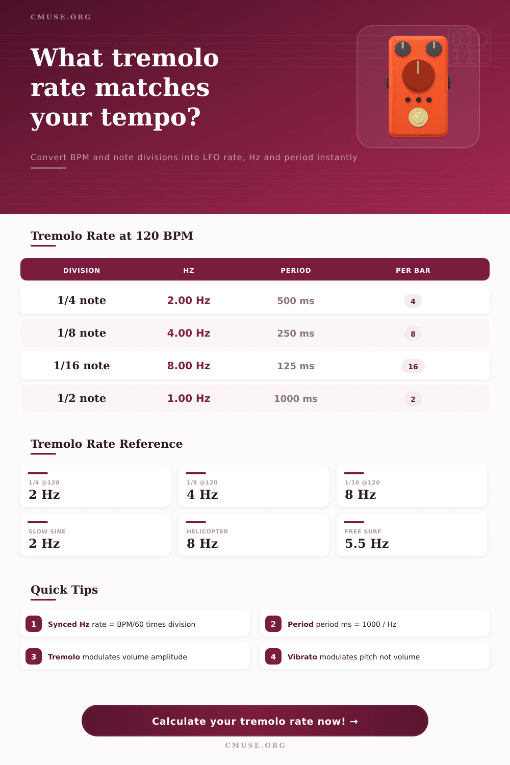 Tremolo Rate Calculator | Hz, Period & Note Sync