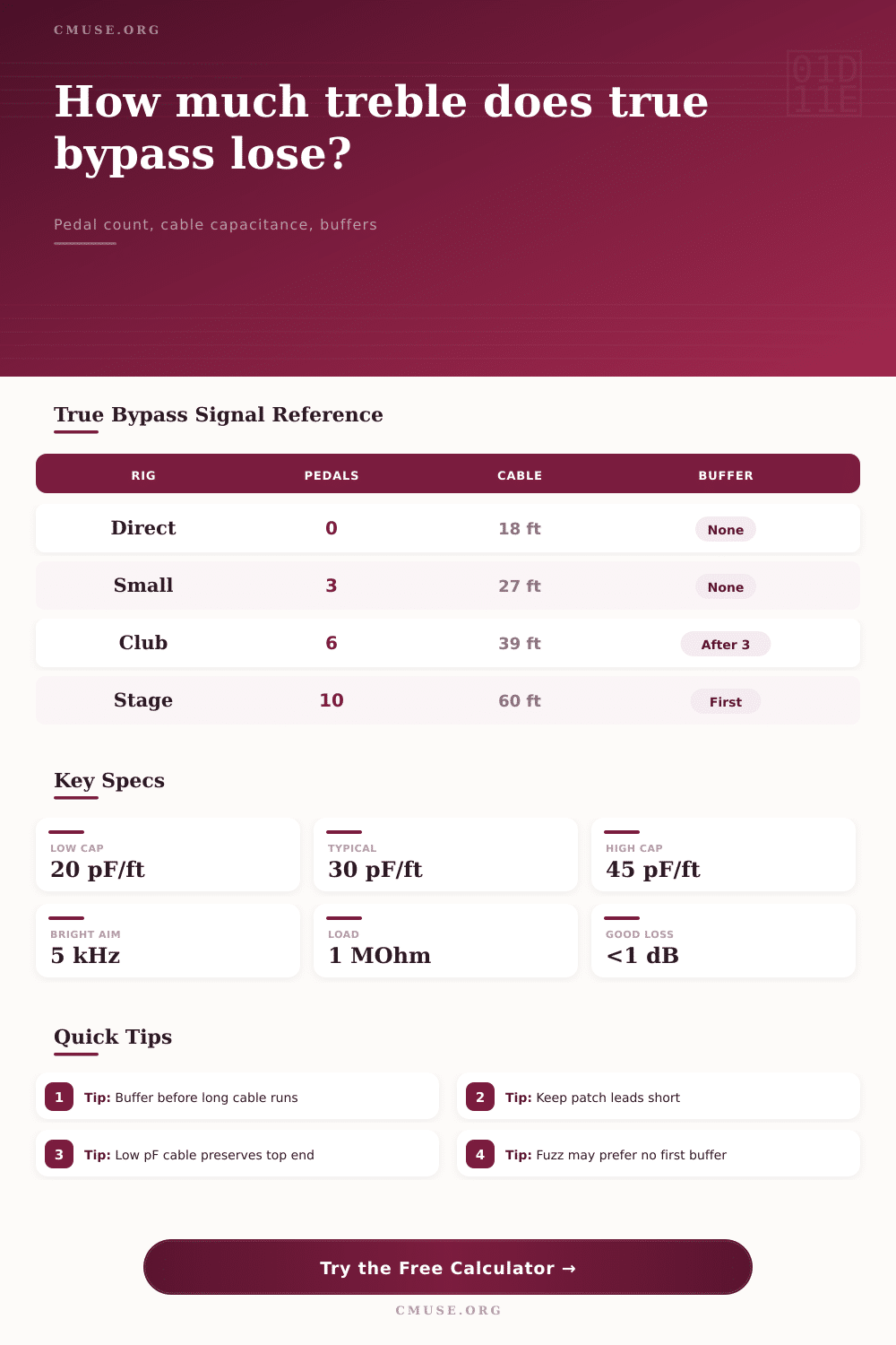 True Bypass Loss Calculator for Guitar Pedalboards