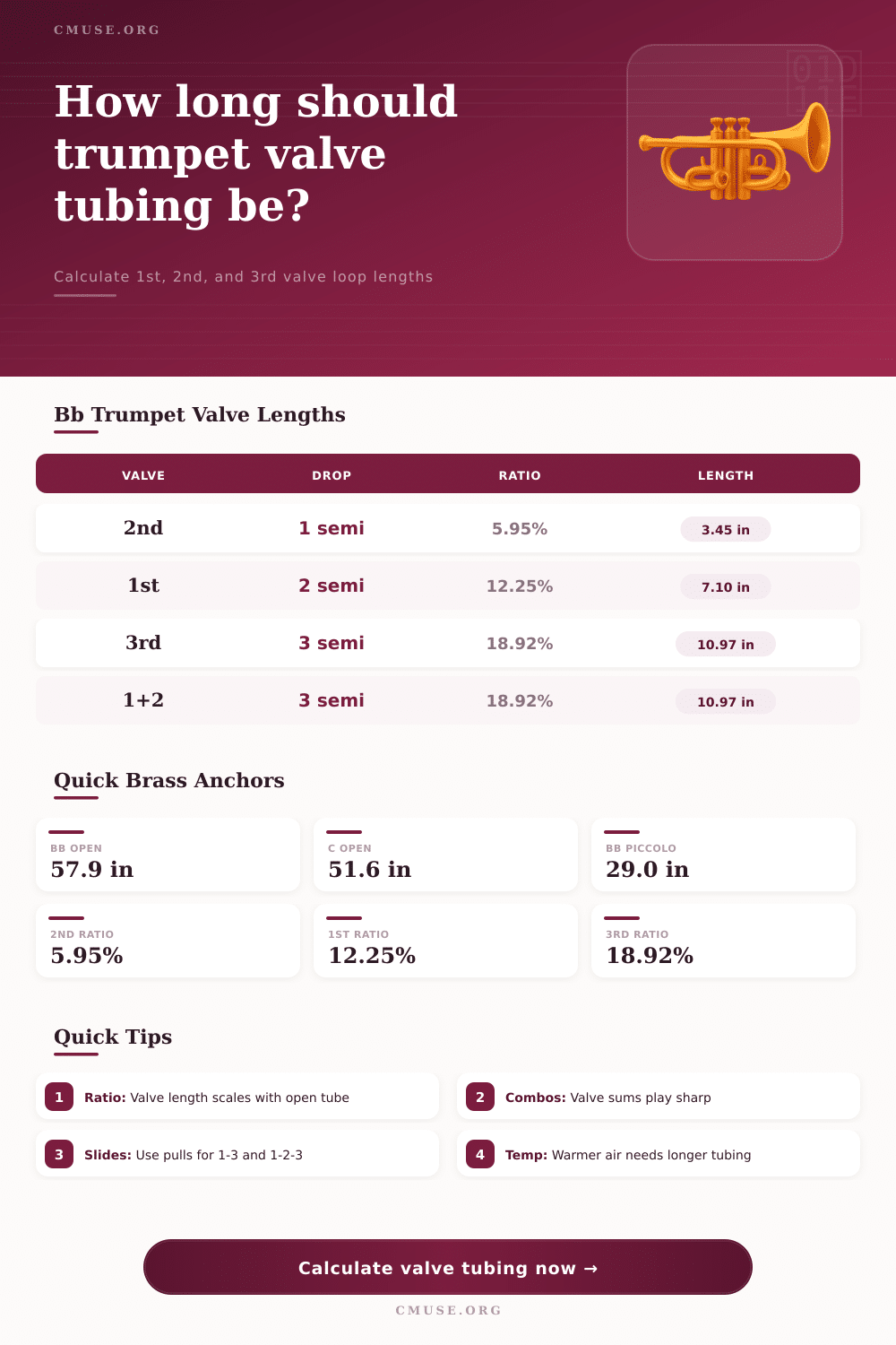 Trumpet Valve Length Calculator