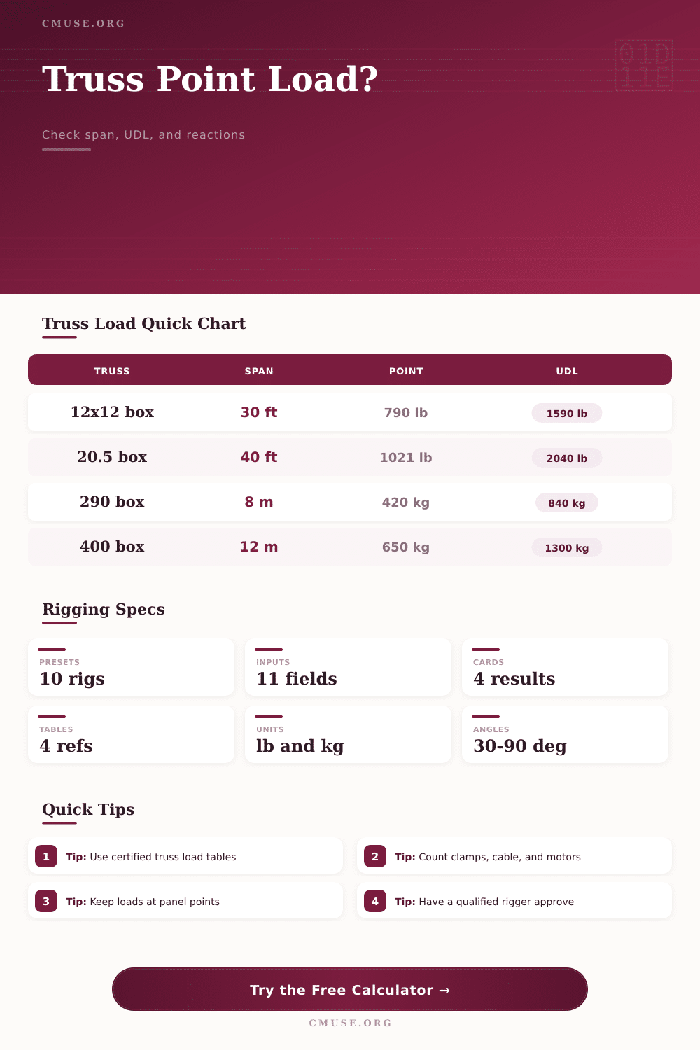 Truss Point Load Calculator