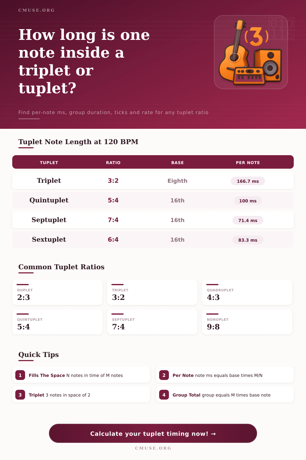 Tuplet Ratio Calculator | Triplet & Tuplet Timing