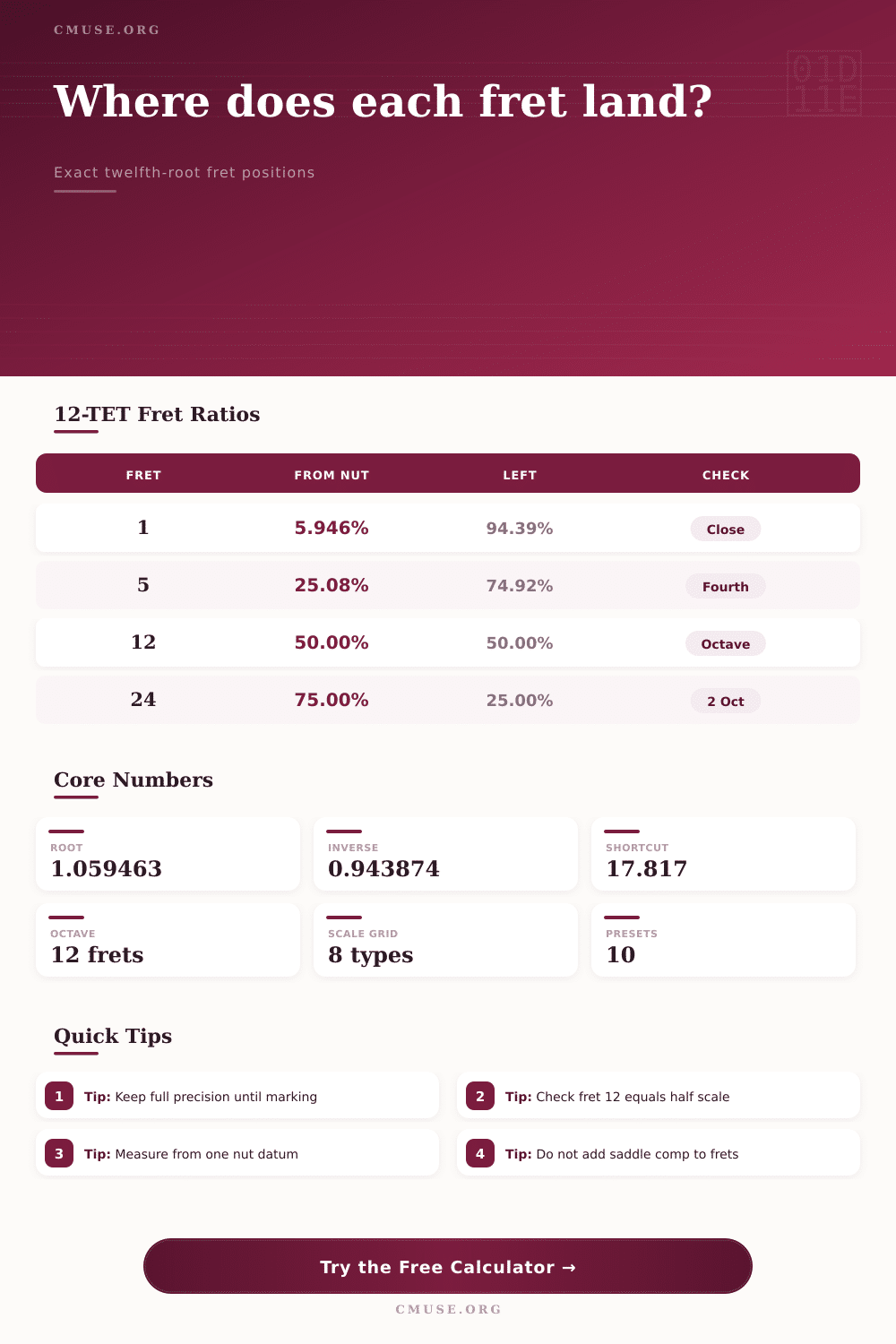 Twelfth Root Fret Position Calculator