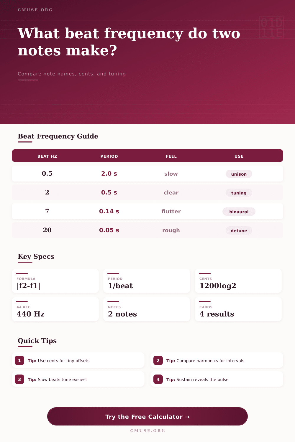 Two Note Beat Frequency Calculator