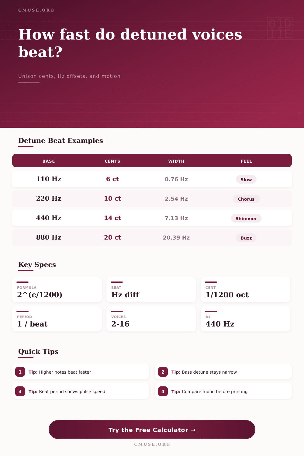 Unison Detune Beats Calculator