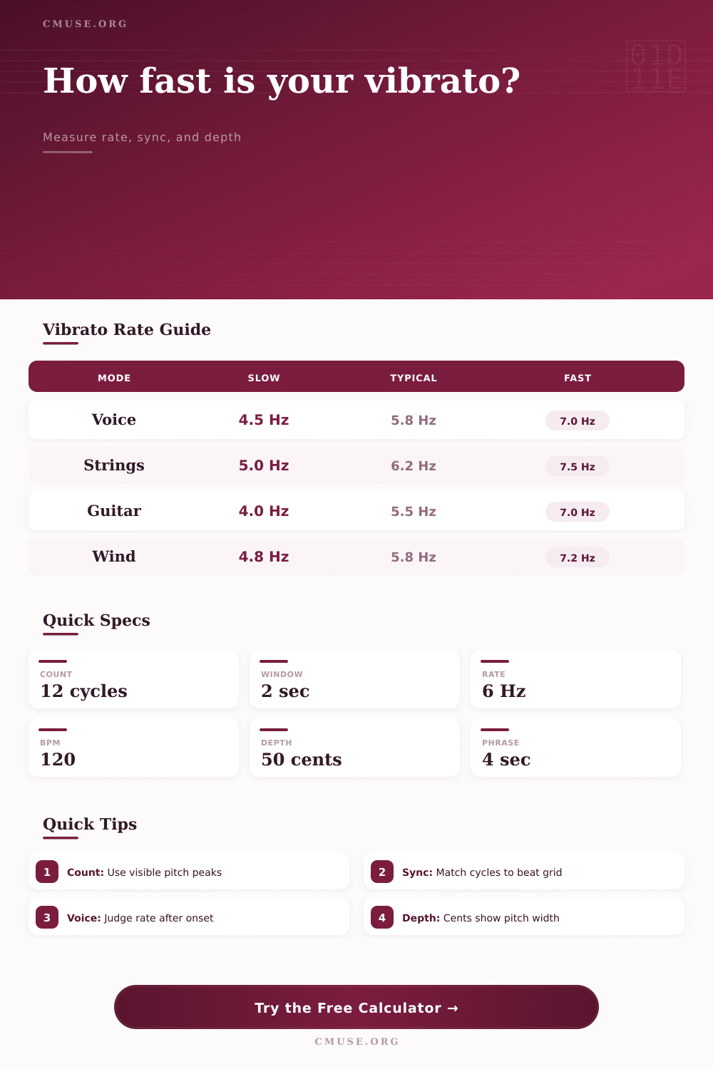 Vibrato Rate Calculator for Voice and Instruments