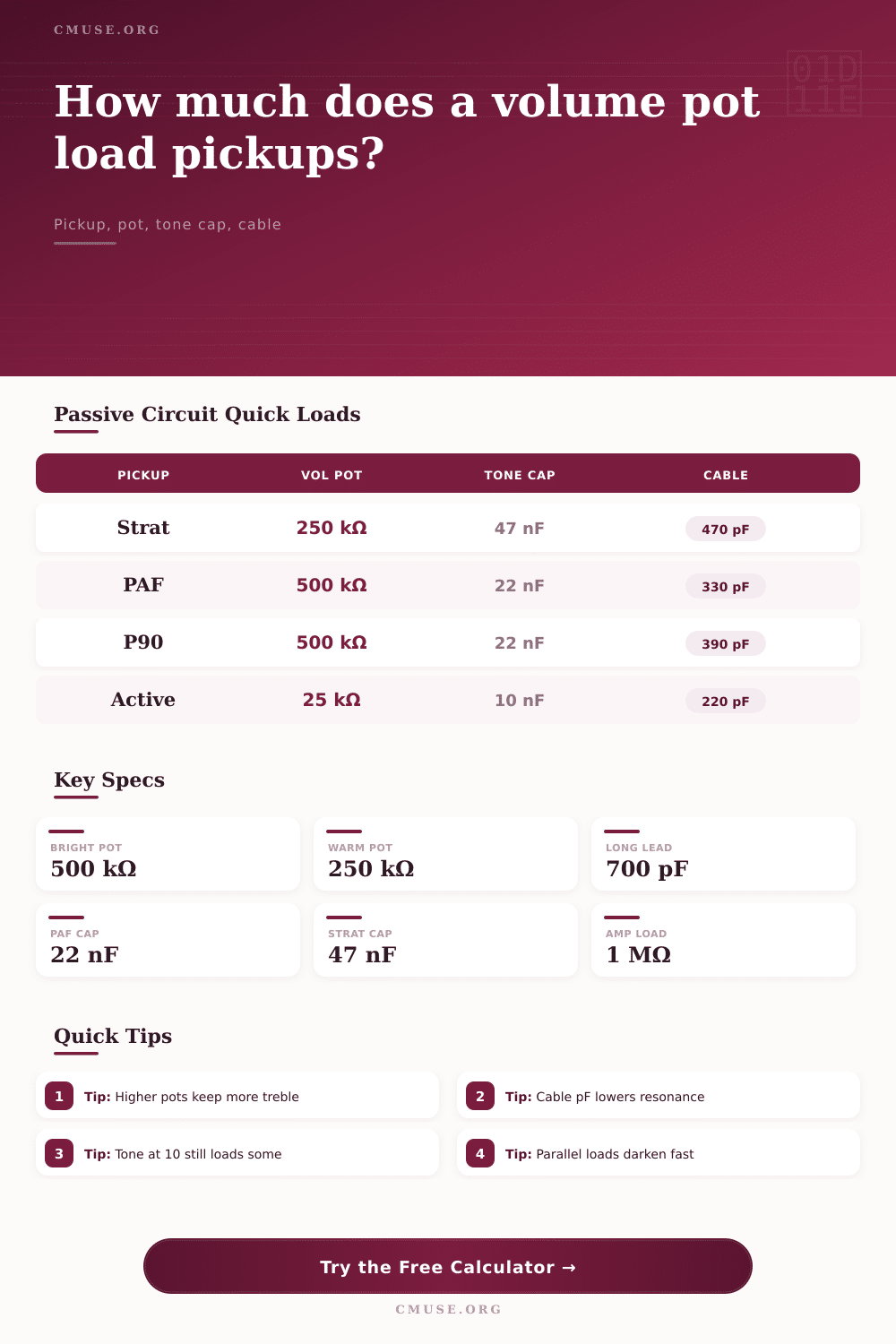 Volume Pot Loading Calculator for Guitar Circuits