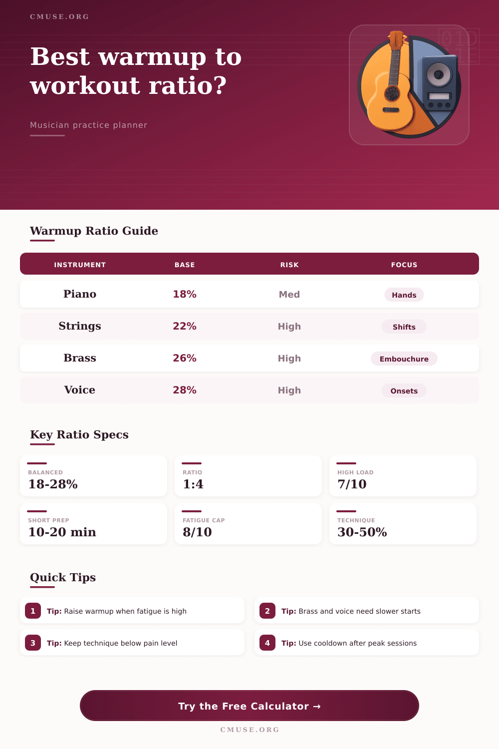 Warmup to Workout Time Ratio Calculator
