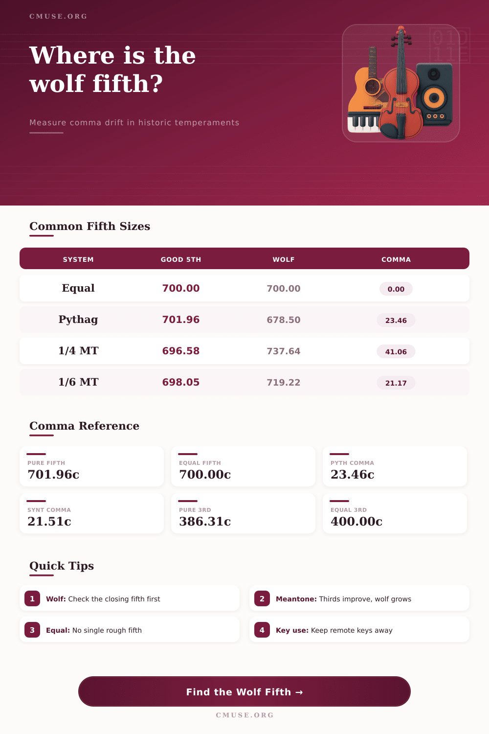 Wolf Fifth Calculator for Temperaments