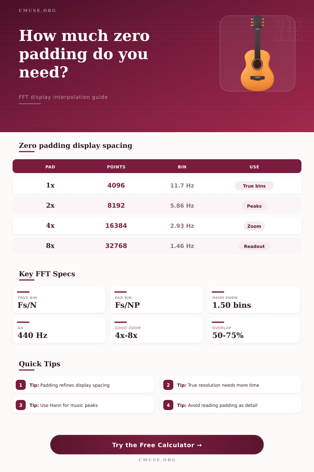 Zero Padding Calculator for FFT Displays